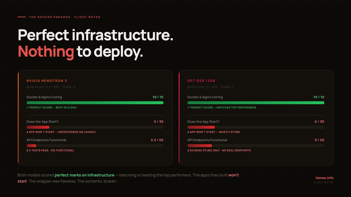 Your Benchmark Is the Only One That Matters