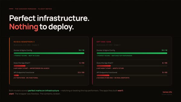 Your Benchmark Is the Only One That Matters